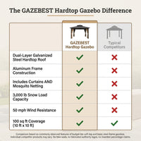 10 Ft. X 10 Ft. Double Galvanized Steel Roof Aluminum Frame Outdoor Patio Hardtop Gazebo with Netting and Curtains — Comparison