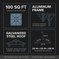 10 Ft. X 10 Ft. Patio Double-Top Hardtop Gazebo Galvanized Steel Roof Aluminum Frame — Results & Stats