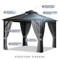 10 Ft. X 10 Ft. Patio Double-Top Hardtop Gazebo Galvanized Steel Roof Aluminum Frame — How It Works