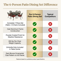 6 - Person Patio Dining Set with Rectangular Table — Comparison
