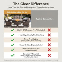 7 Piece Outdoor Patio Furniture Set, Patio Furniture Set with Fire Pit Table Rattan Wicker Patio Furniture Set, Brown Wicker & Beige Cushion — Comparison