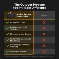 Outdoor Propane Fire Pit Table — Comparison