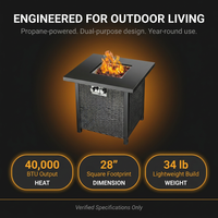 Outdoor Propane Fire Pit Table — Results & Stats