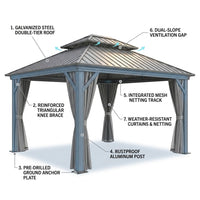 Patio Gazebo Built for Year-Round Coverage, 10x10 Hardtop, Galvanized Steel Roof, Aluminum Frame — How It Works